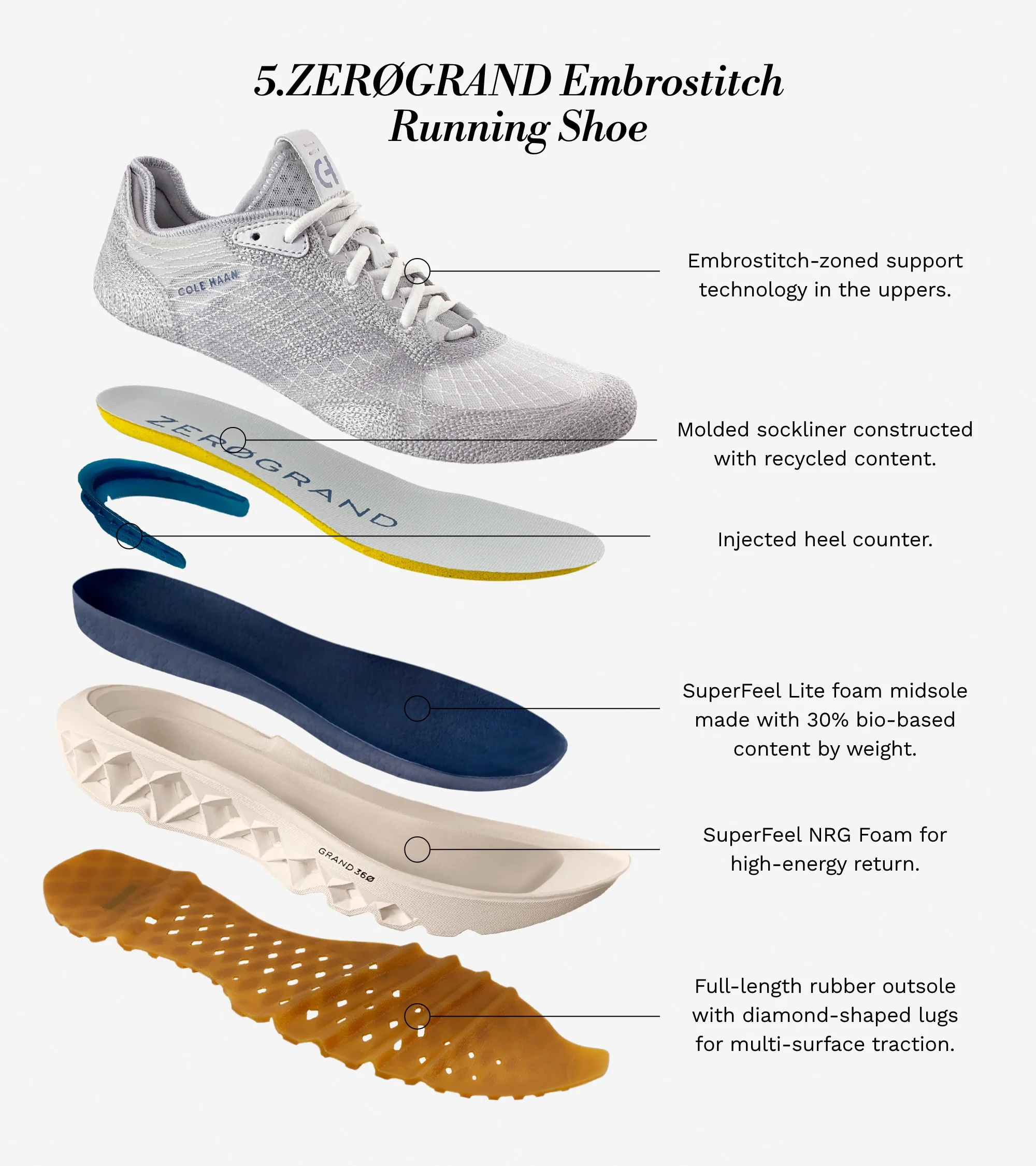 Men's 5.ZERØGRAND Embrostitch Running Shoe - Image 10